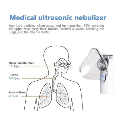 Portable Nebulizer For Asthma Rechargeable Inhaler Nebulizer Machine For Kids And Adults